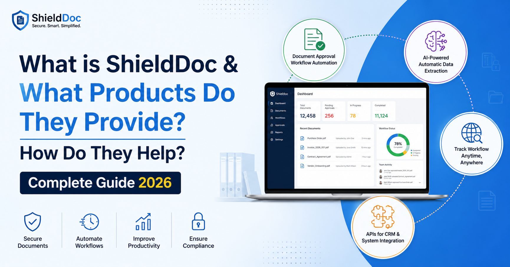 What is ShieldDoc, & What Products Do They Provide? How Do They Help? | Complete Guide (2026)